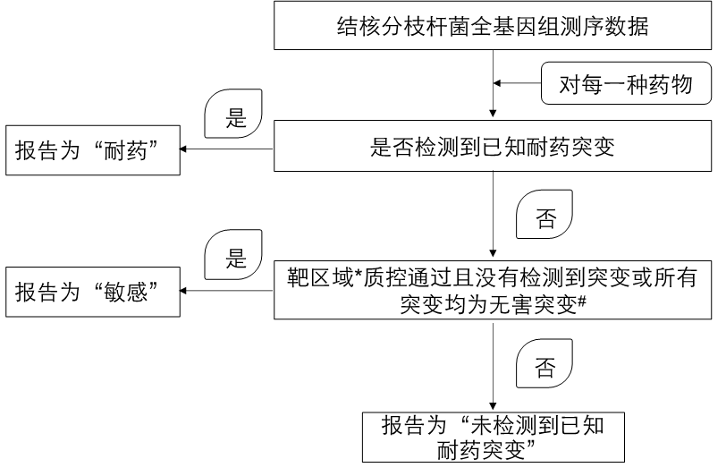 preDrug_step 01